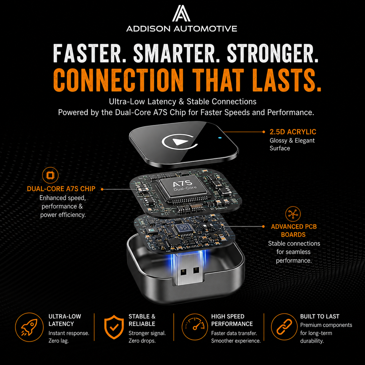 Rivtec AutoDisplay Pro™